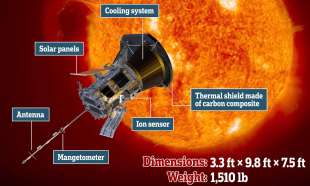 parker solar probe 3