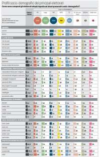 PROFILI SOCIO-DEMOGRAFICI DEGLI ELETTORATI - DICEMBRE 2021