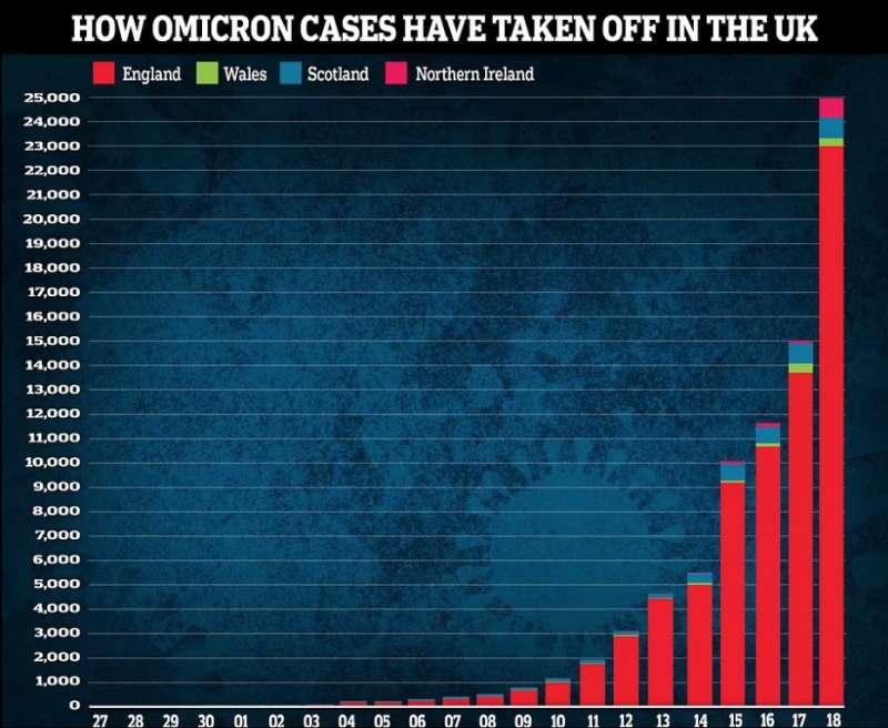 variante omicron nel regno unito