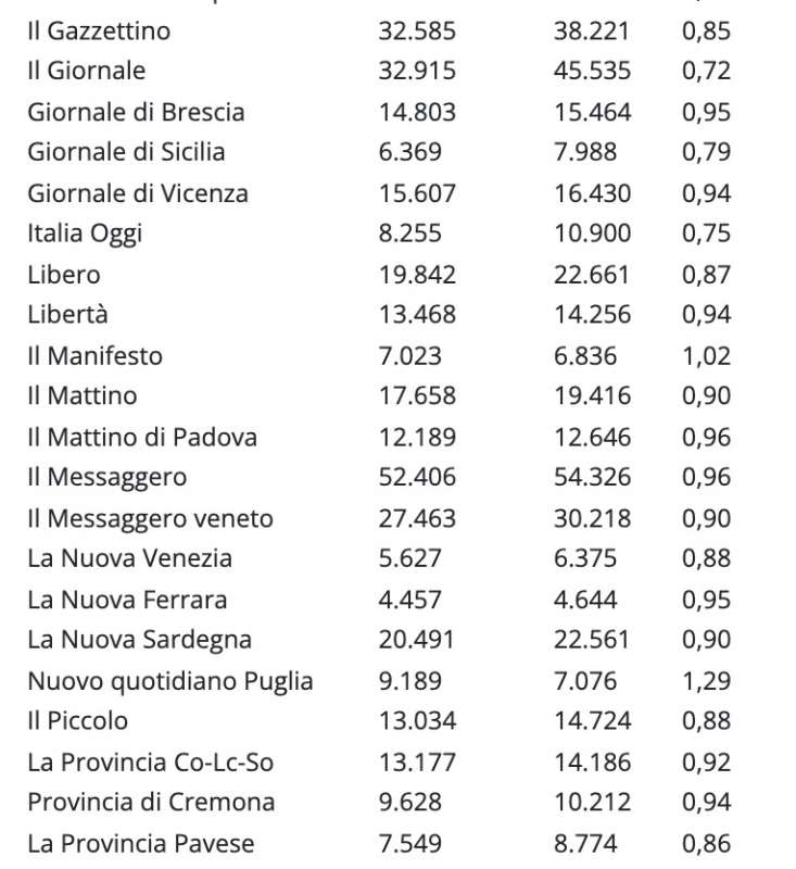 vendite giornali ottobre 2021 (1)