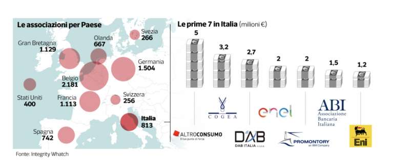 associazioni lobby dataroom