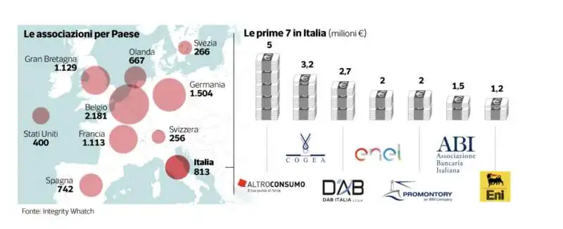 associazioni lobby   dataroom 