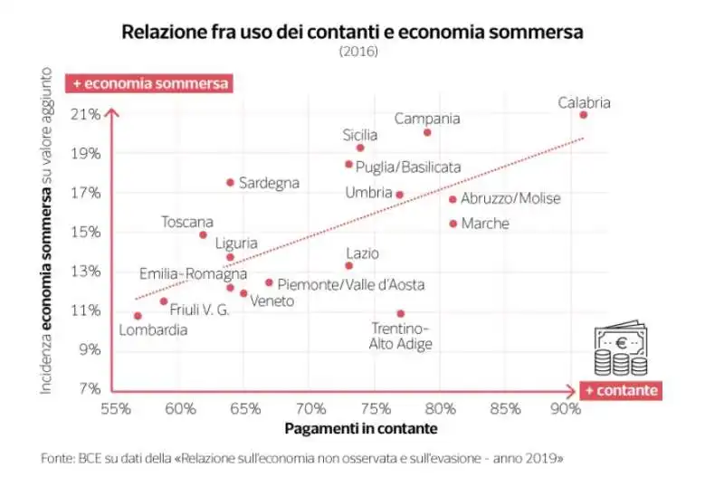 evasione fiscale   dataroom 1