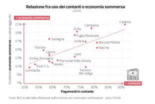 evasione fiscale dataroom 1