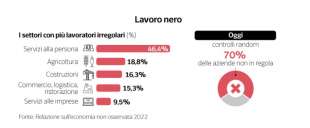 evasione fiscale dataroom 3