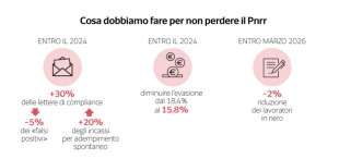 evasione fiscale dataroom 4