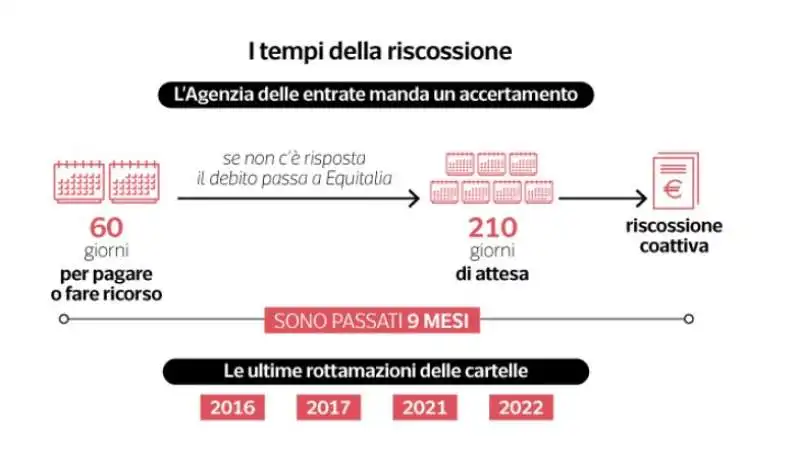 evasione fiscale   dataroom 5