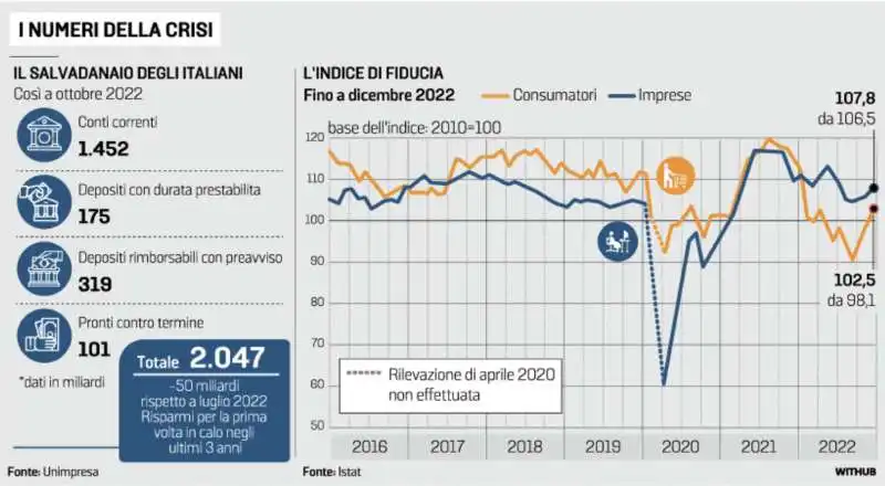 I NUMERI DELLA CRISI 