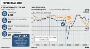 I NUMERI DELLA CRISI