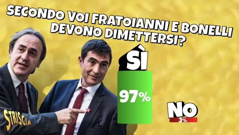 IL RISULTATO DEL SONDAGGIO DI STRISCIA LA NOTIZIA SU ANGELO BONELLI E NICOLA FRATOIANNI