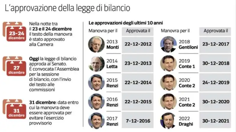 L APPROVAZIONE DELLA LEGGE DI BILANCIO 