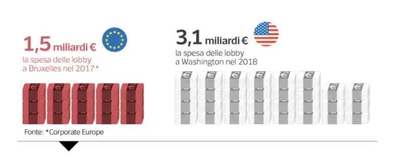 le lobby a bruxelles   grafico dataroom   