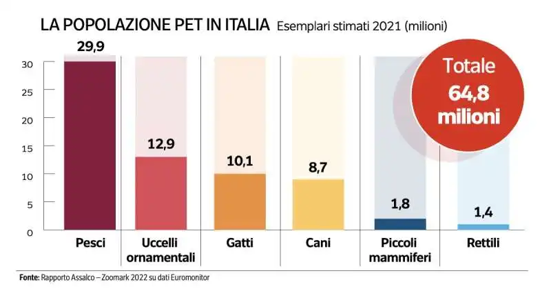 MERCATO DEL PET IN ITALIA 2