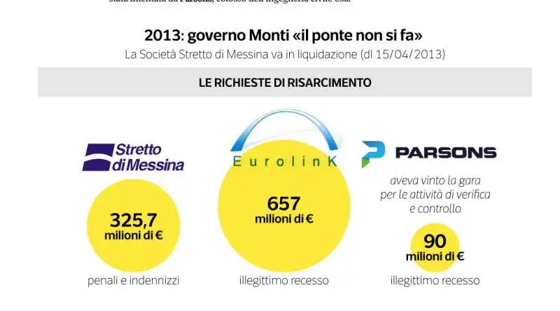 ponte sullo stretto data room 4