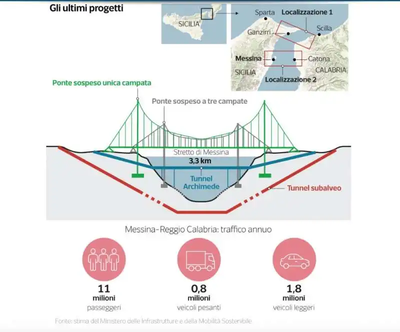 ponte sullo stretto data room 5