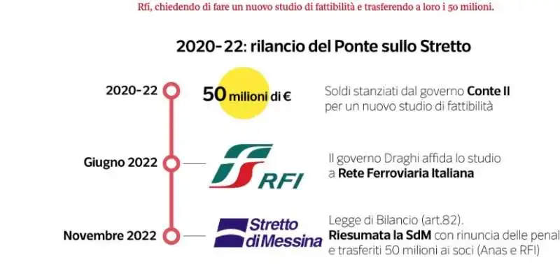 ponte sullo stretto data room 6