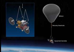 stratospheric controlled disturbanc 1