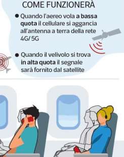 TELEFONO CONNESSO IN AEREO 1