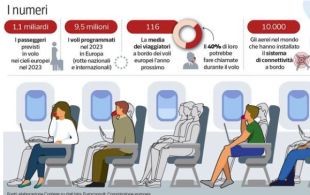 TELEFONO CONNESSO IN AEREO 2