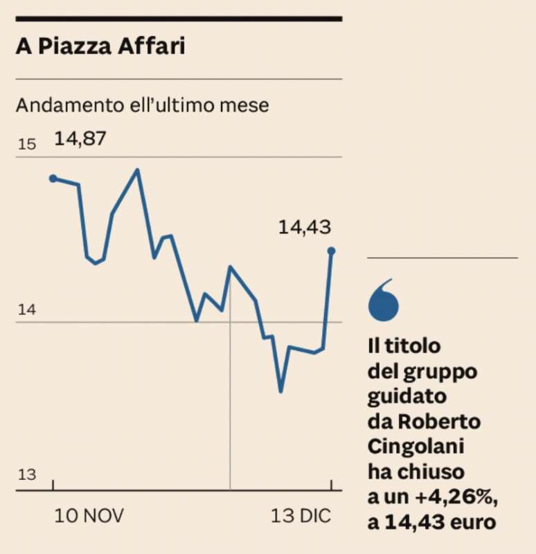 Leonardo finmeccanica sale titolo