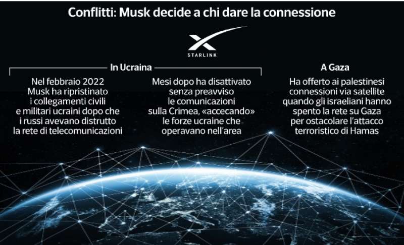 ELON MUSK I SATELLITI E LE GUERRE - DATAROOM