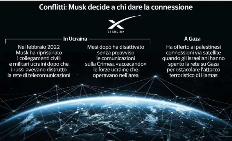 ELON MUSK I SATELLITI E LE GUERRE - DATAROOM