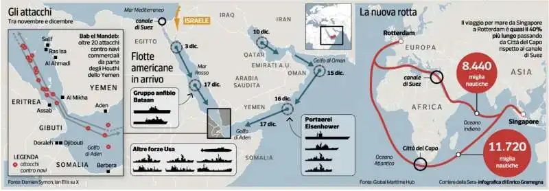 GLI ATTACCHI DEGLI HOUTHI E LE NUOVE ROTTE - LA SITUAZIONE NEL MAR ROSSO