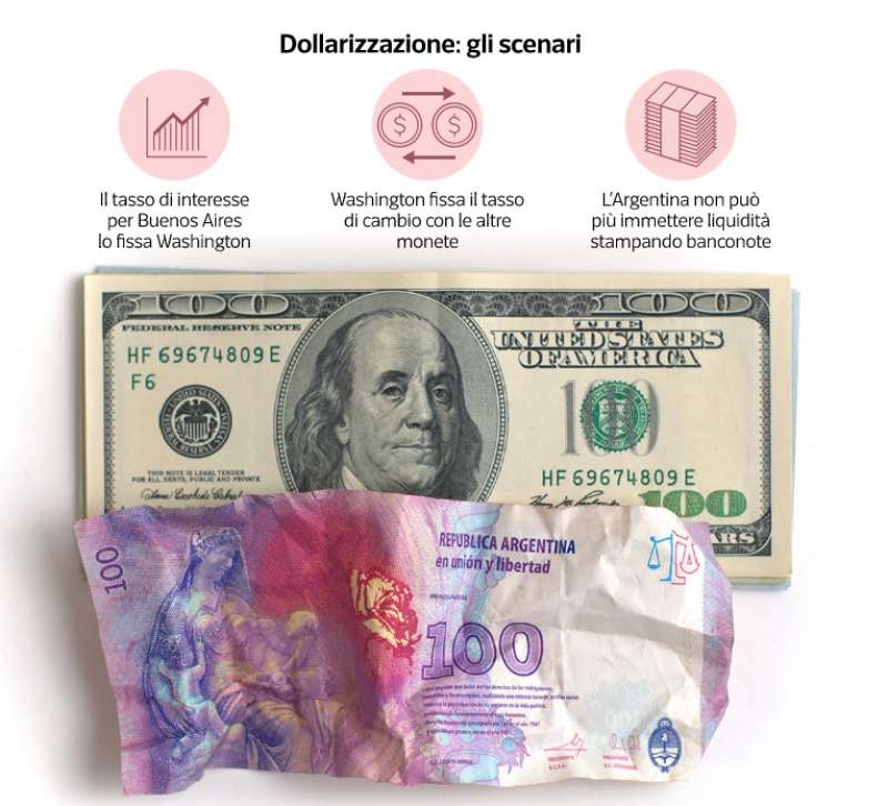 il dollaro e l argentina dataroom