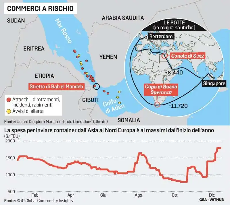 IL RICATTO DEL CANALE DI SUEZ 