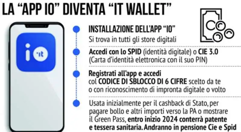 it wallet 