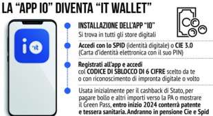 it wallet