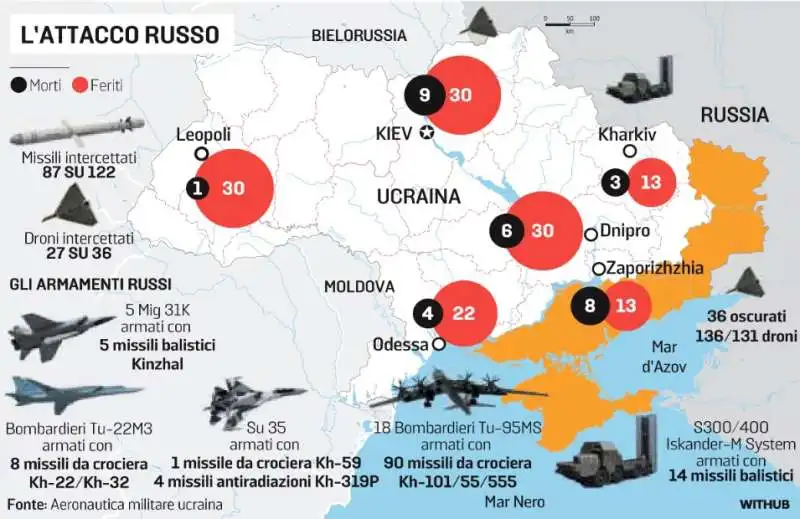 L ATTACCO RUSSO SULL UCRAINA DEL 29 DICEMBRE 2023