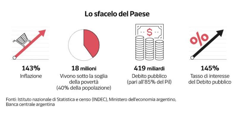 la crisi economica argentina dataroom