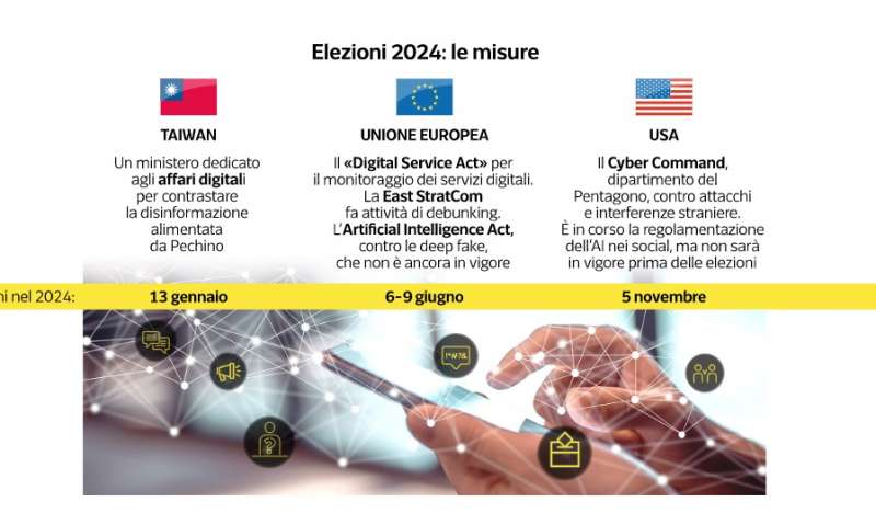 LE ELEZIONI 2024 E I SOCIAL NETWORK - DATAROOM