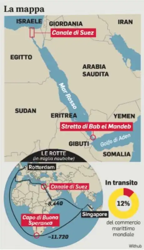 mappa del commercio di gas e petrolio per il mar rosso