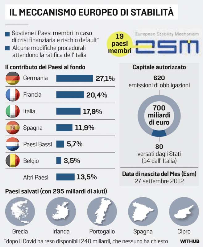 MES - MECCANISMO EUROPEO DI STABILITA