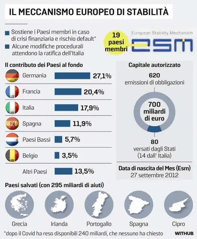 MES - MECCANISMO EUROPEO DI STABILITA 