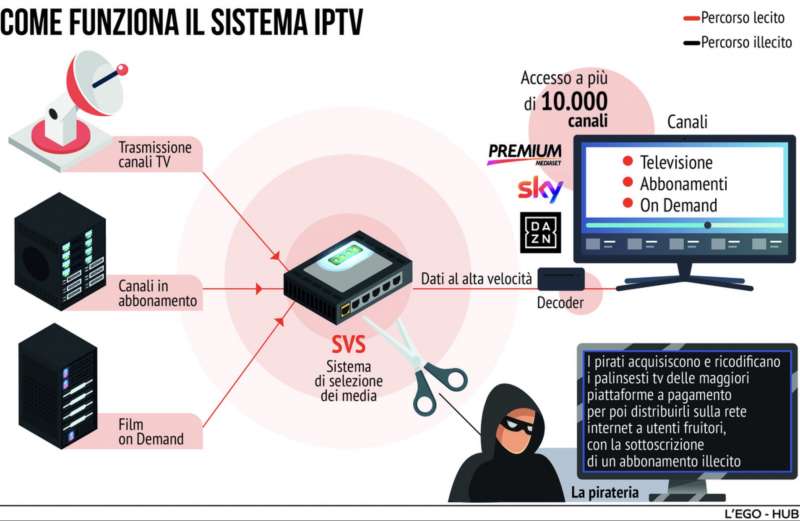 PEZZOTTO IPTV