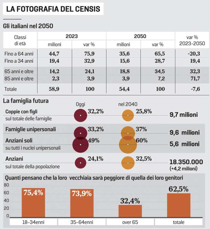 rapporto censis 2023 2