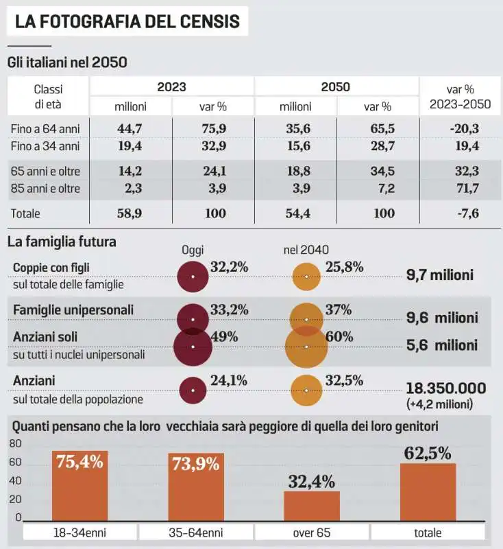 rapporto censis 2023   2