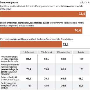 rapporto censis 2023 4