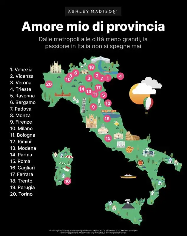 TRADIMENTI IN PROVINCIA