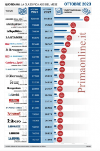 vendite individuali cartacei