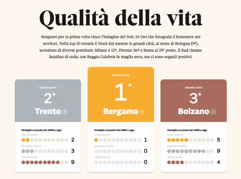 classifica qualita della vita 2024 - il sole 24 ore 