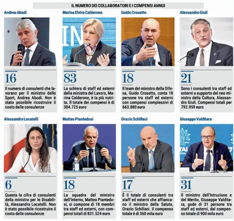 GLI 8 MINISTRI NON PARLAMENTARI - COSTO DEGLI STAFF - LA STAMPA