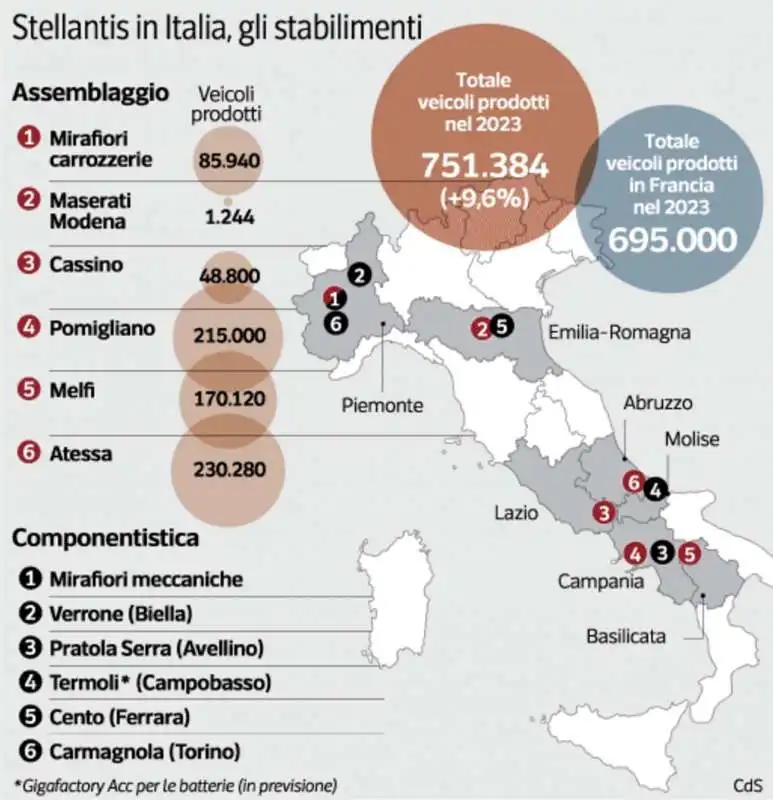 GLI STABILIMENTI STELLANTIS IN ITALIA 