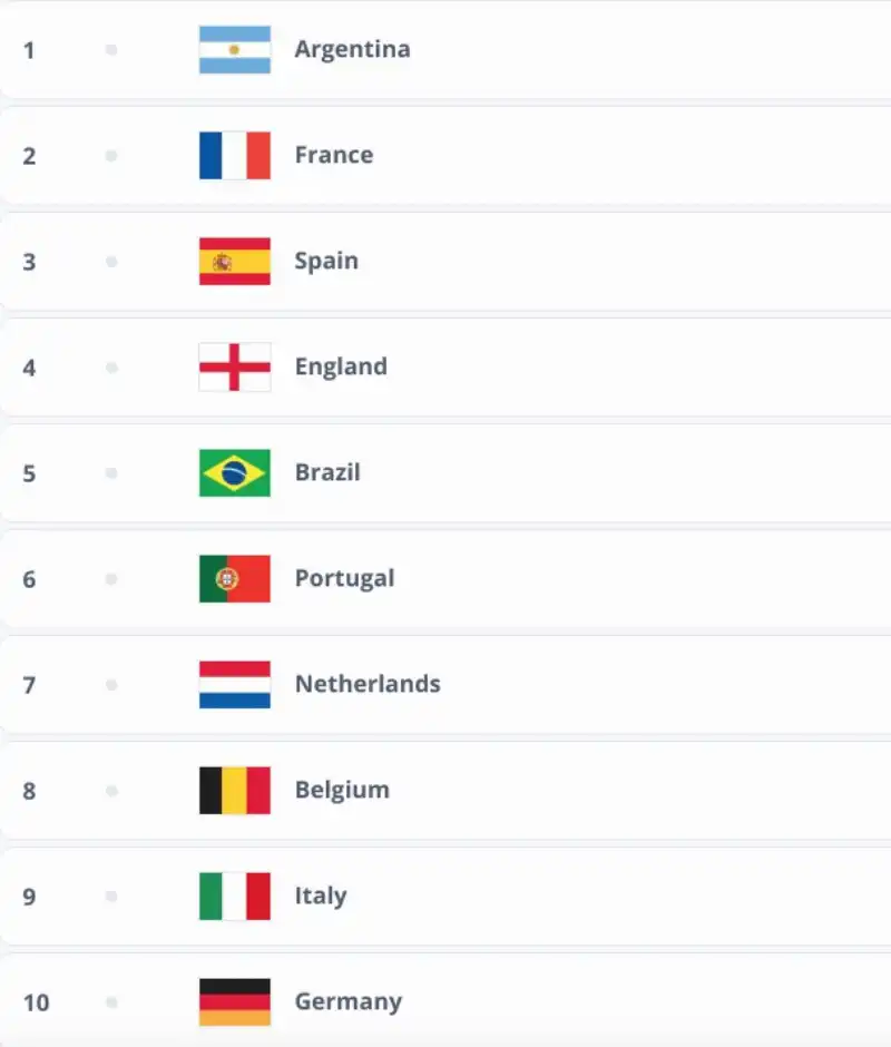 ranking fifa - 19 dicembre 2024