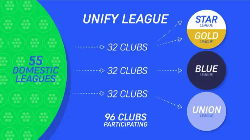 unify league