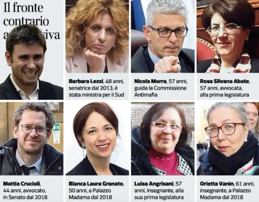 alessandro di battista barbara lezzi senatori m5s movimento 5 stelle