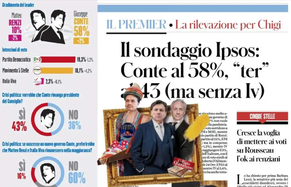 marco travaglio rocco casalino giuseppe conte il fatto quotidiano sondaggio ipsos